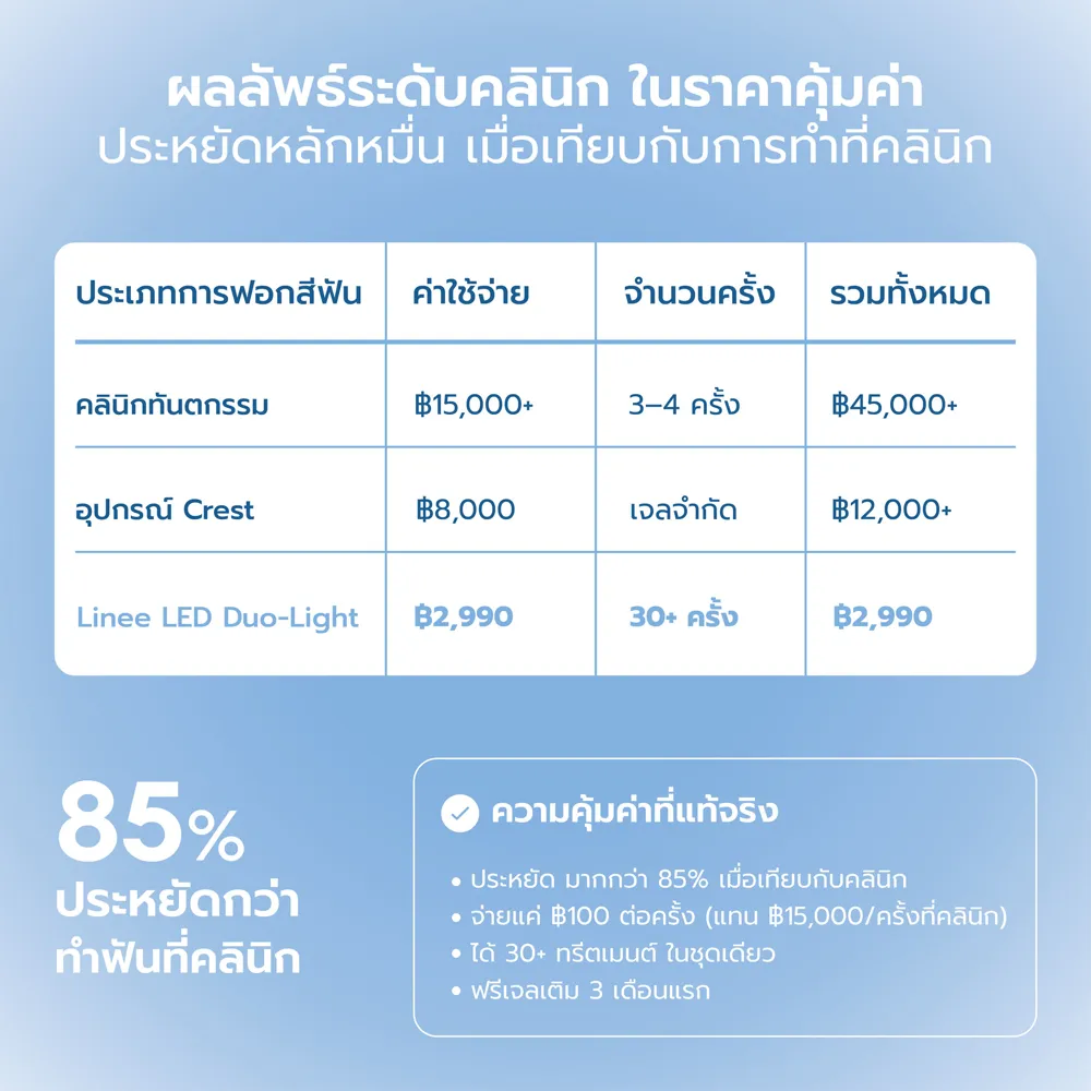 L!NEE Teeth Whitening Kit Premium รายละเอียด 4